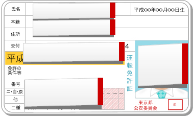 運転免許証